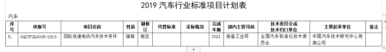 重大利好！工信部重新訂低速電動(dòng)車標(biāo)準(zhǔn)，產(chǎn)業(yè)迎來“回血期