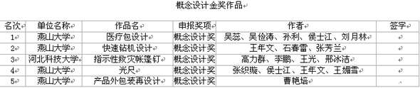 河北新宇宙電動車有限公司獲得設(shè)計金獎