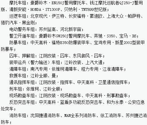 “2013年度全國(guó)公安民警評(píng)選警用車輛最佳汽車品牌、企業(yè)十佳活動(dòng)”評(píng)選新宇宙榜上有名