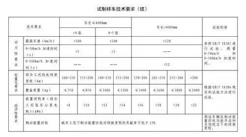 電動汽車,電動轎車,電動汽車價格