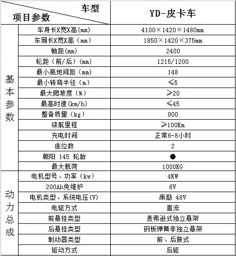 全新升級(jí)，躍迪新車款全線推出，與您相約2015濟(jì)南展