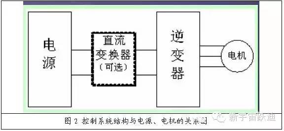 【重磅】發(fā)展純電動(dòng)公交車 必須要解除“先有直流充電站（樁）”的思維桎梏