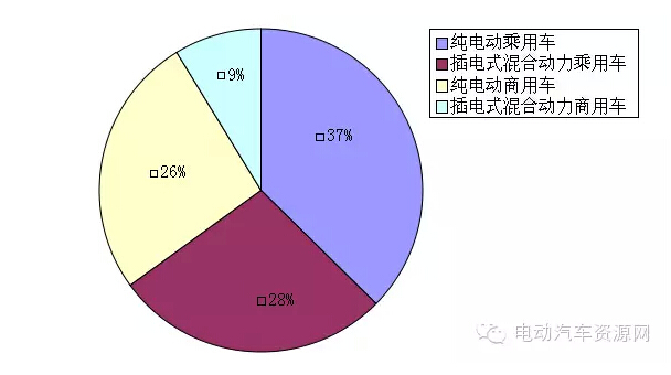 電動汽車,電動轎車,電動汽車價(jià)格