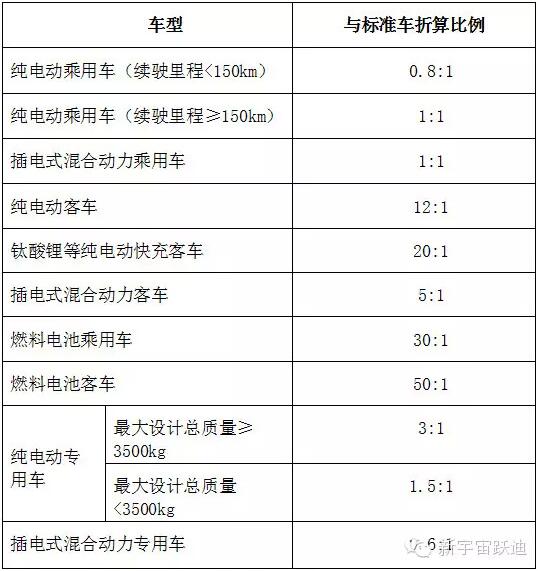 河北將“校車(chē)”納入新能源車(chē)推廣范疇 值得商榷