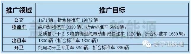 河北將“校車(chē)”納入新能源車(chē)推廣范疇 值得商榷