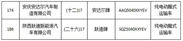 躍迪集團(tuán)旗下陜西躍迪公司、安慶安達(dá)爾公司車型正式列入《新能源汽車推廣應(yīng)用推薦車型目錄》