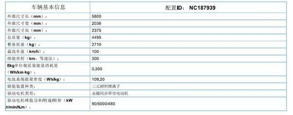 躍迪集團(tuán)旗下陜西躍迪公司、安慶安達(dá)爾公司車型正式列入《新能源汽車推廣應(yīng)用推薦車型目錄》