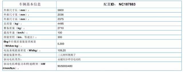 躍迪集團(tuán)旗下陜西躍迪公司、安慶安達(dá)爾公司車型正式列入《新能源汽車推廣應(yīng)用推薦車型目錄》