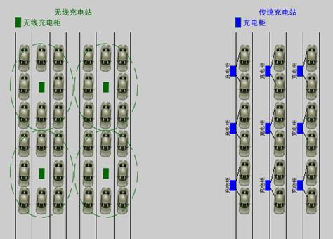 電動(dòng)汽車無(wú)線充電技術(shù)原理圖