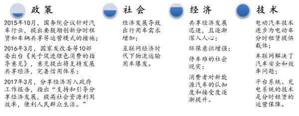 新能源汽車的投資分析