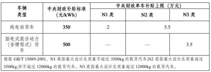 2019年新能源補貼政策出臺 靠著補貼混日子的時代一去不返？